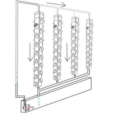 Intelligente hydroponie Verticale tuin Planten kruidplanten NFT-groei systeem