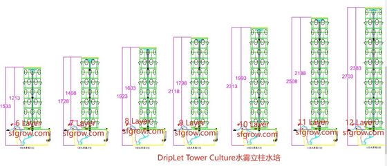 6p10 Hydroponics systeem Verticale tuin toren binnenshuis groenten Tuin toren tuin aeroponics systeem