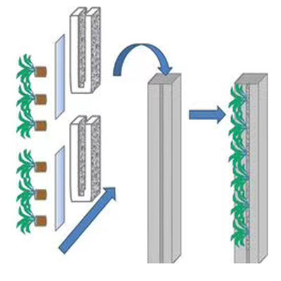 Skyplant aangepaste NFT verticale klimaatcontrole hydroponische kweeksystemen